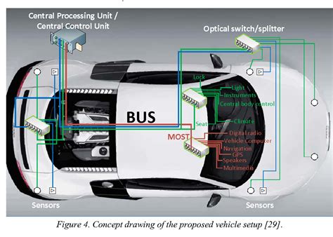 Integration of CAN Wiring with Other Vehicle Systems